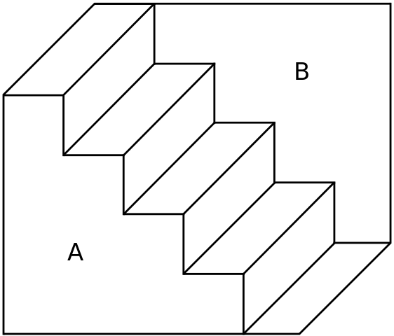 Schröder’s reversible staircase