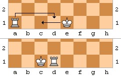 Para saber mais visite http://pt.wikipedia.org/wiki/Roque_(xadrez) imagem mostrando o roque grande, no jogo de xadrez
